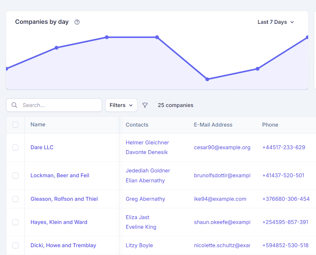 Client management. Founder led sales - Assentir
